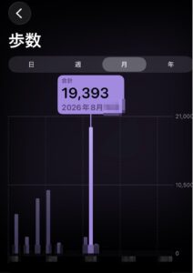 川越散策で記録した19,393歩の歩数